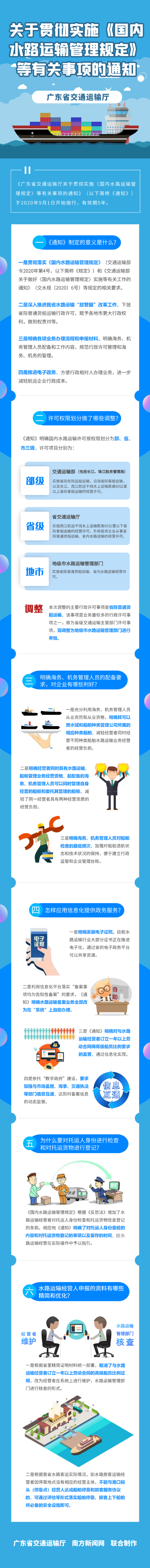 樱桃直播
关于贯彻实施《国内水路运输管理规定》等有关事项的通知 .png