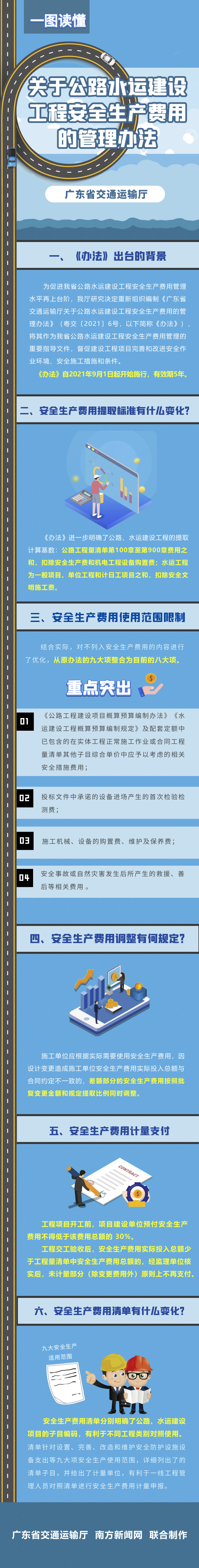 樱桃直播
关于公路水运建设工程安全生产费用的管理办法.jpg