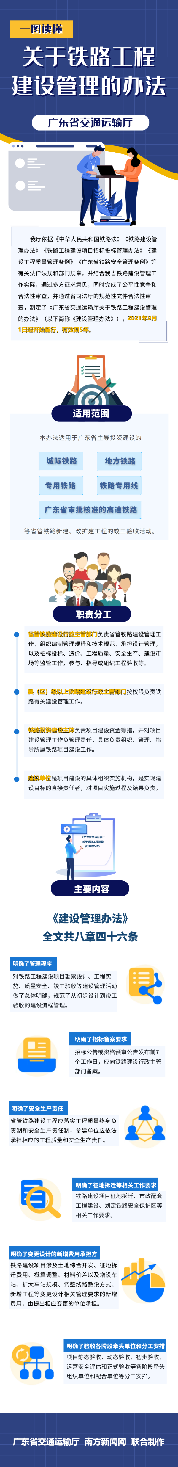 一图读懂《樱桃直播
关于铁路工程建设管理的办法》.png