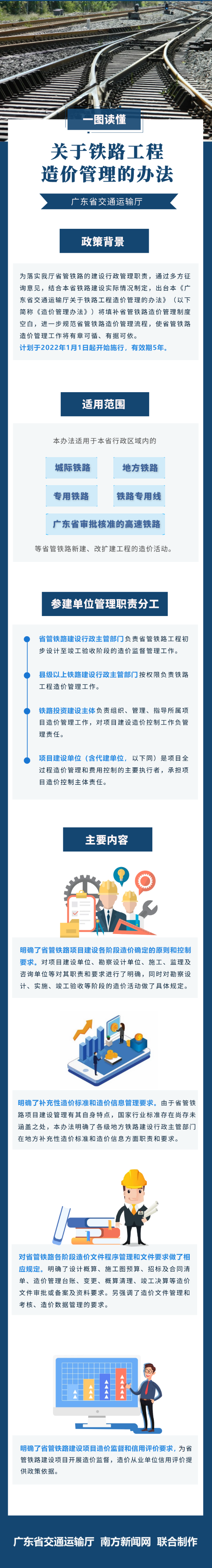 一图读懂《樱桃直播
关于铁路工程造价管理的办法》.png