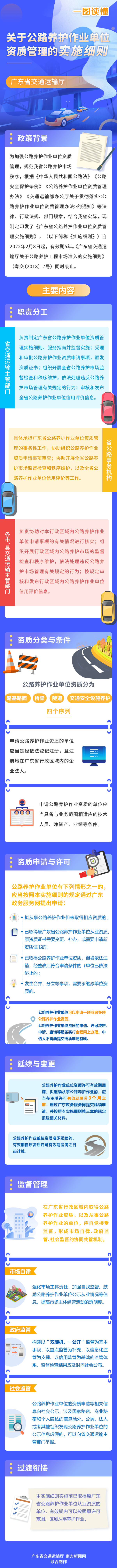 一图读懂《樱桃直播
关于公路养护作业单位资质管理的实施细则》.png