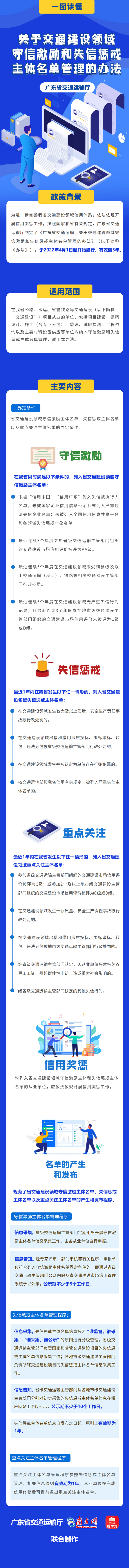关于交通建设领域守信激励和失信惩戒主题名单管理的办法.png