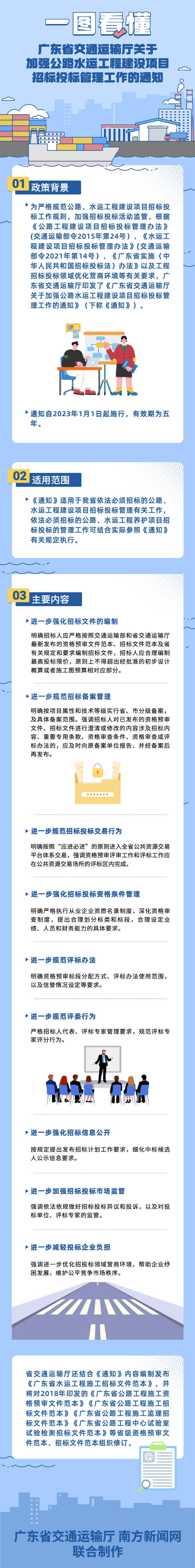 一图看懂《樱桃直播
关于加强公路水运工程建设项目招标投标管理工作的通知》（2稿）.jpg