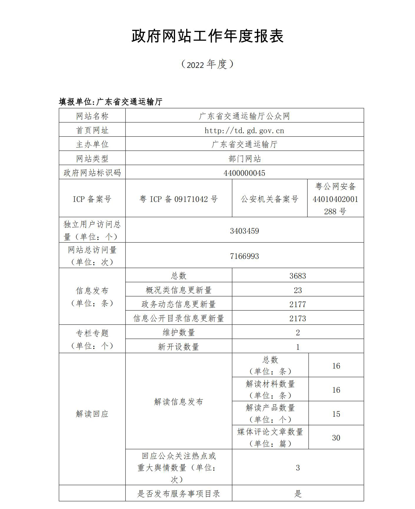 樱桃直播
2022政府网站工作年度报表 (1)_00.jpg