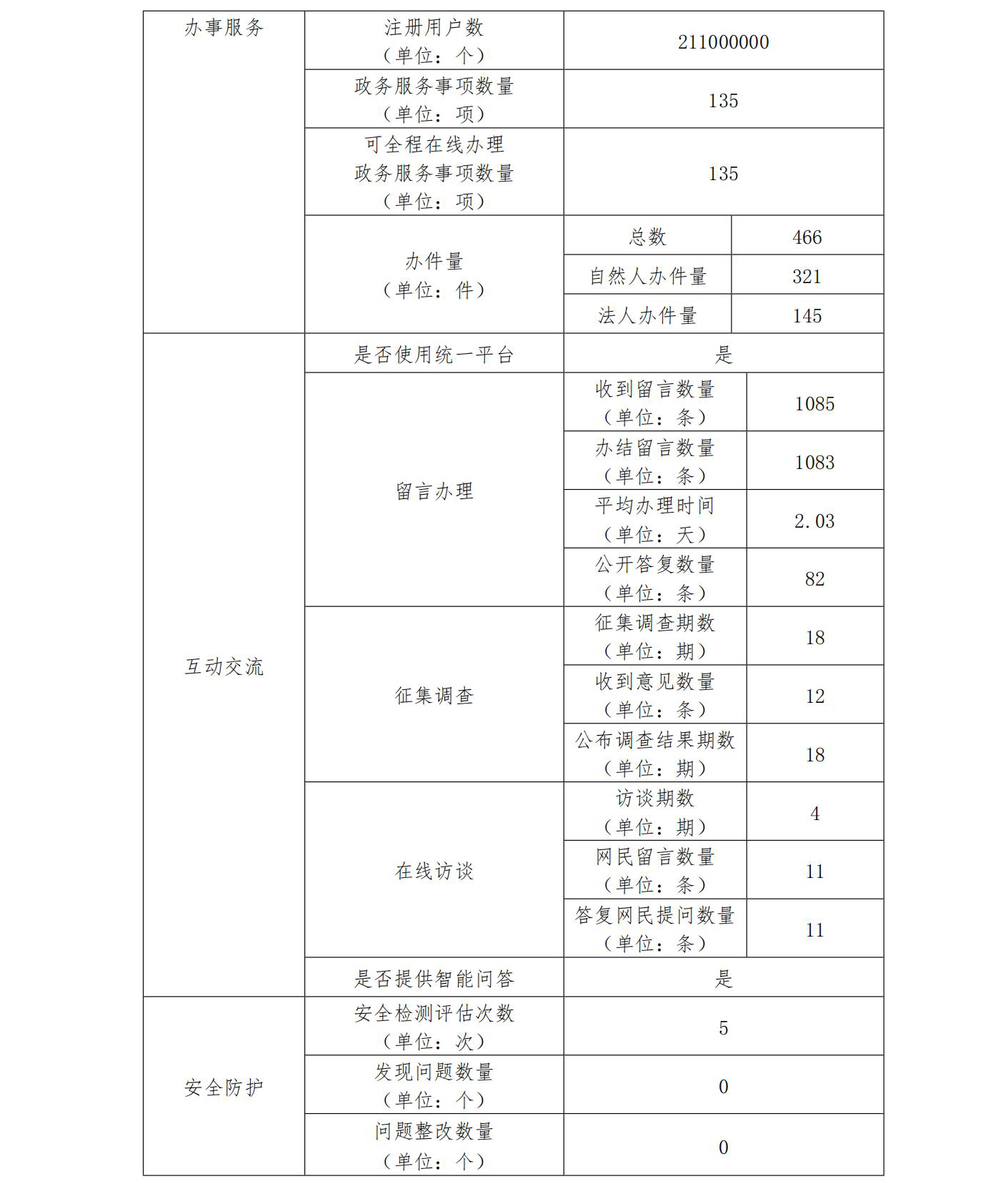 樱桃直播
2022政府网站工作年度报表 (1)_01.jpg