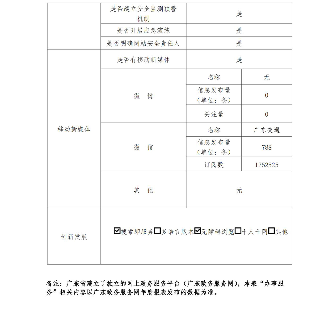 樱桃直播
2022政府网站工作年度报表 (1)_02.jpg