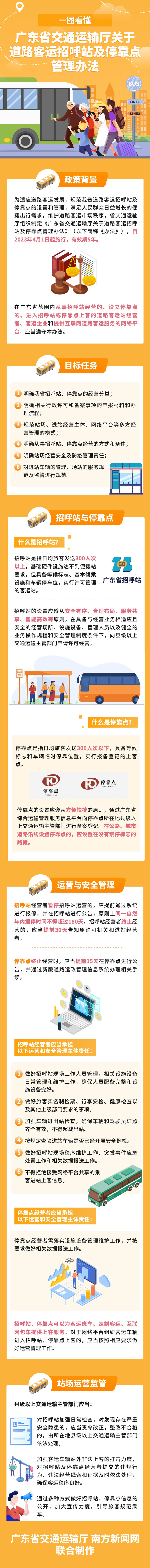 一图看懂《樱桃直播
关于道路客运招呼站及停靠点管理办法》.jpg