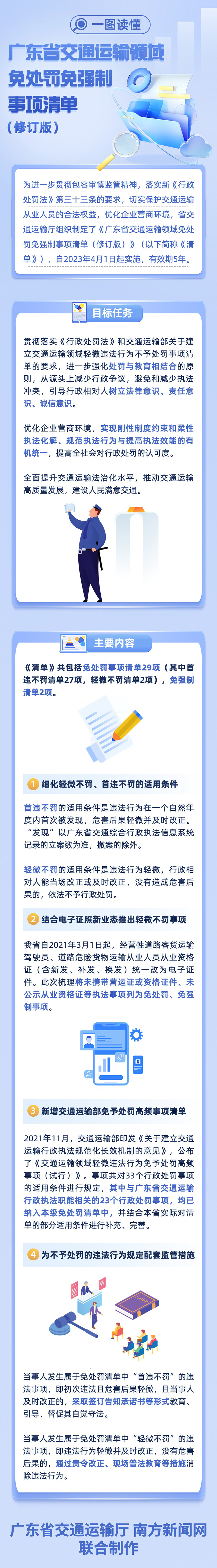 一图读懂《广东省交通运输领域免处罚免强制事项清单（修订版）》（2）.jpg