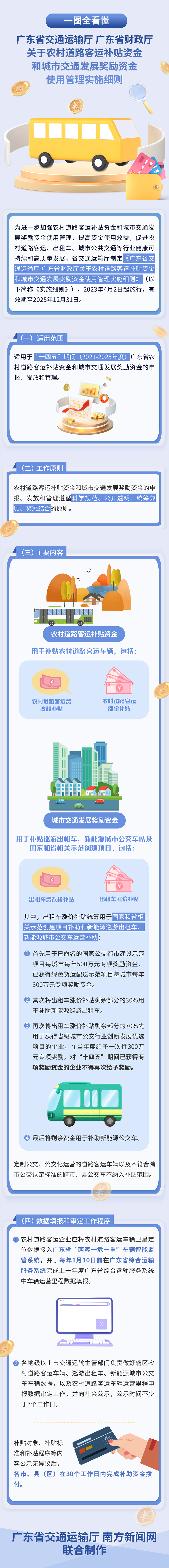 一图读懂《樱桃直播
 广东省财政厅关于农村道路客运补贴资金和城市交通发展奖励资金使用管理实施细则》.jpg