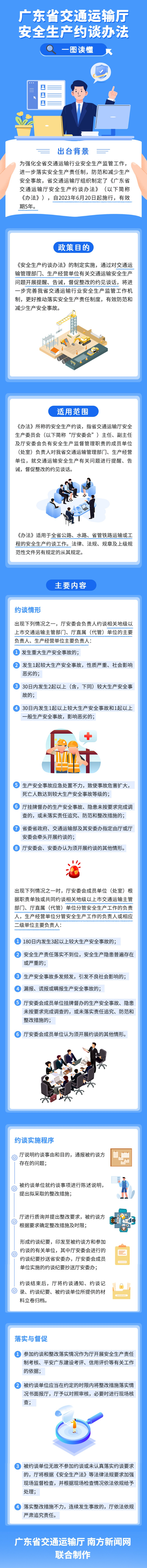 （处室改）一图读懂《樱桃直播
安全生产约谈办法》5.29.jpg